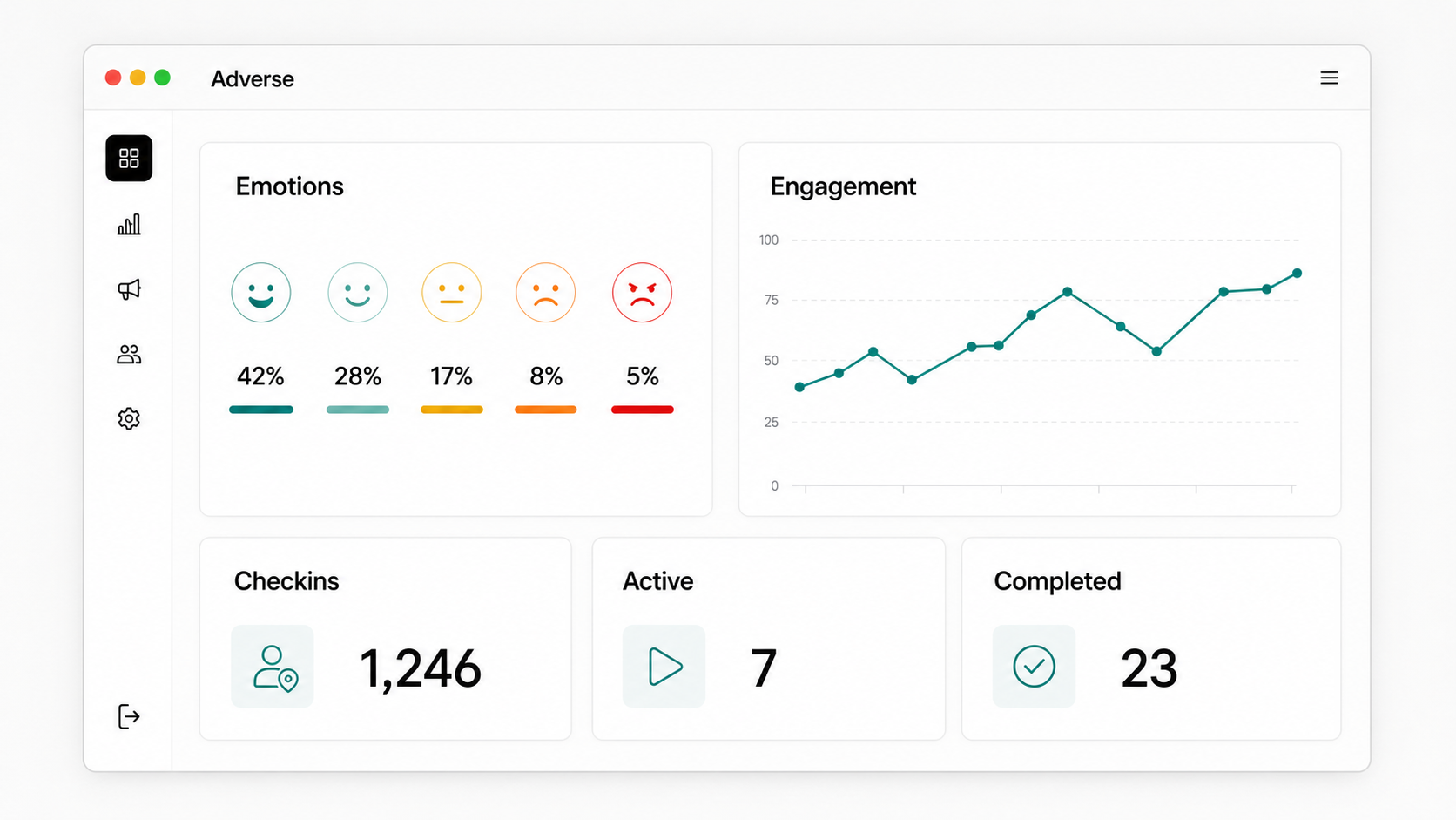 Adverse campaign dashboard showing emotions, engagement, checkins, active campaigns, and completed campaigns